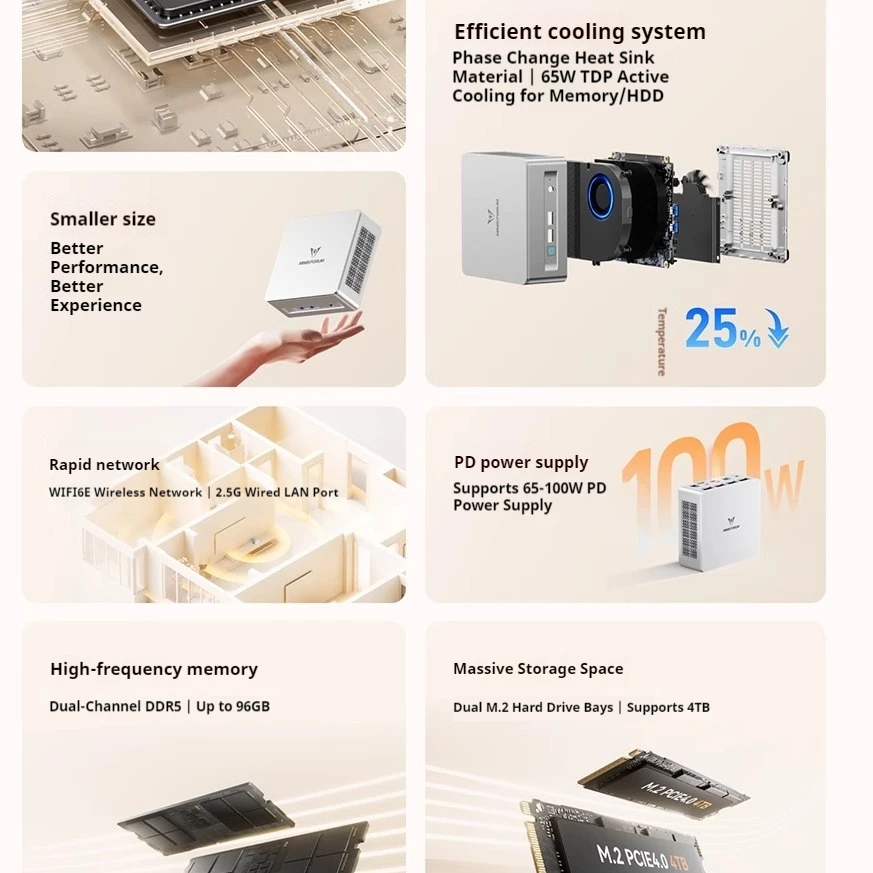 MINISFORUM UM870SLIM AMD R7-8745H Mini Kleiner tragbarer Host Hochleistungs-Ultra Silent Office Desktop Host Computer