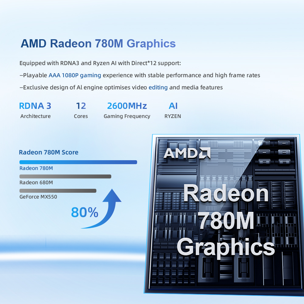 Chatreey Mini PC R7 8745HS Gaming Desktop Computer with WiFi 6/Bluetooth 5.2/HDMI/USB 4