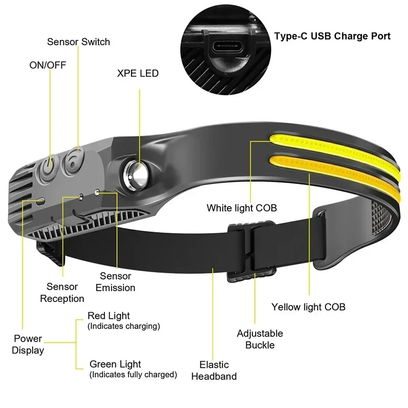 Linterna frontal con Sensor LED recargable por USB XPE + COB, linterna frontal, luz de trabajo, resistente al agua, para pesca, Camping
