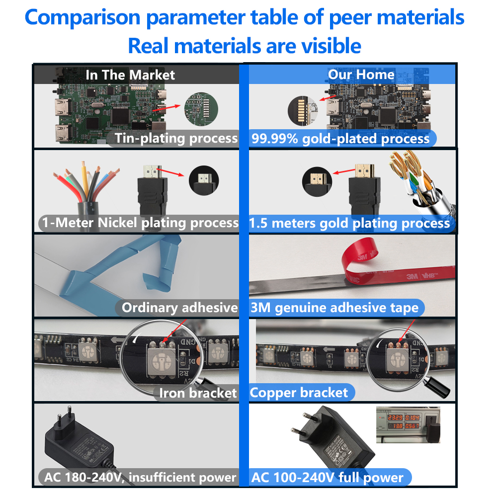 LED HDMI Sync TV Backlight with Dynamic Ambiance Lighting | LED Light Strip Works with TV Box/PS5/Fire Stick| Gaming Mode
