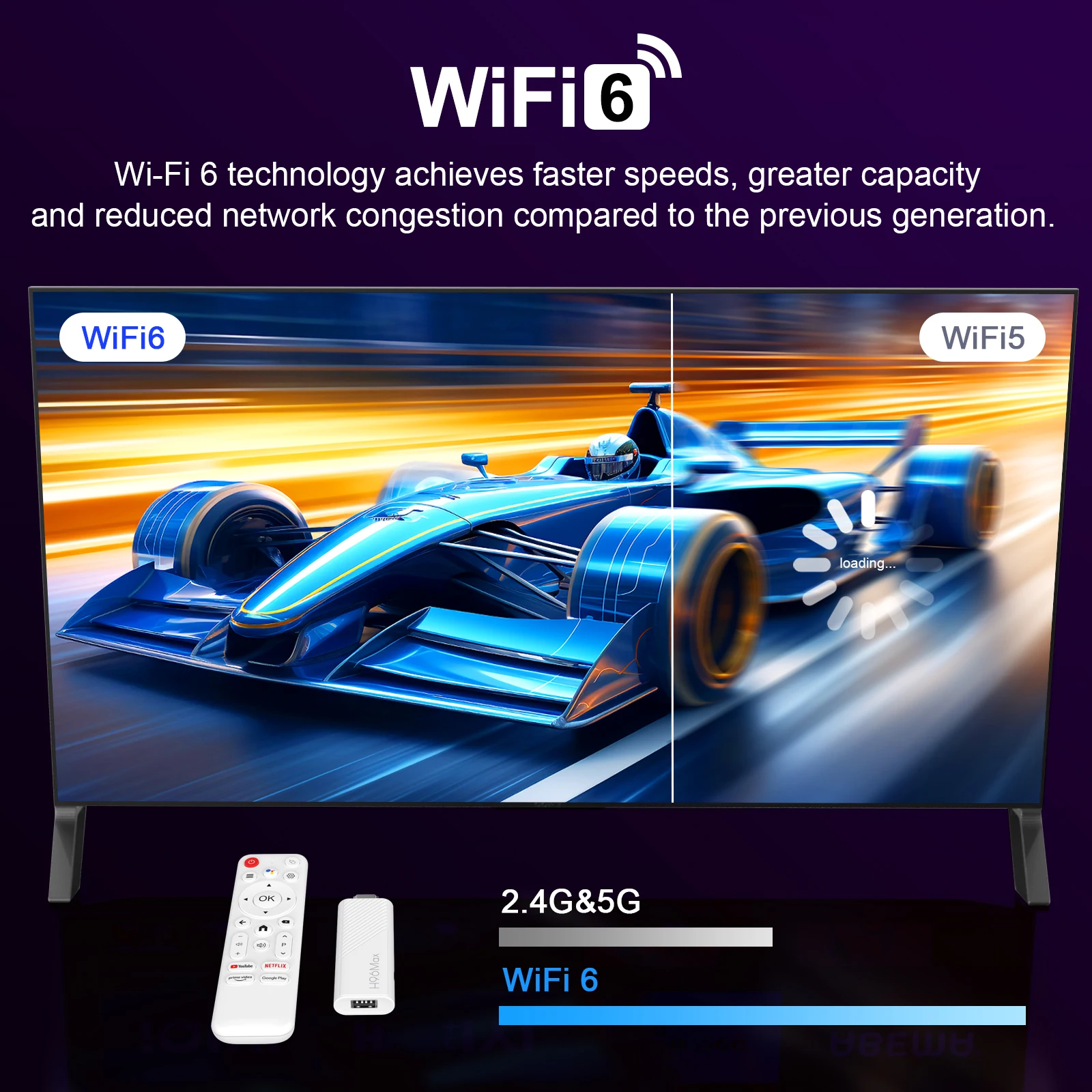 Android TV Stick H96 MAX Allwinner H313 con 4K HDR 2.4G 5G wifi6 2GB 8GB 16GB control remoto por voz