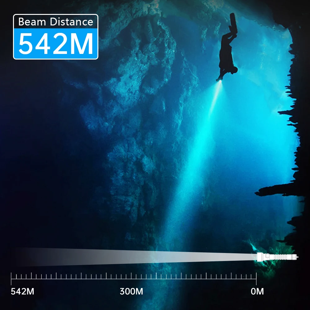 Nueva linterna LED Sofirn SD09L 6800lm 21700 USB recargable bajo el agua antorcha impermeable SST40 luz de buceo