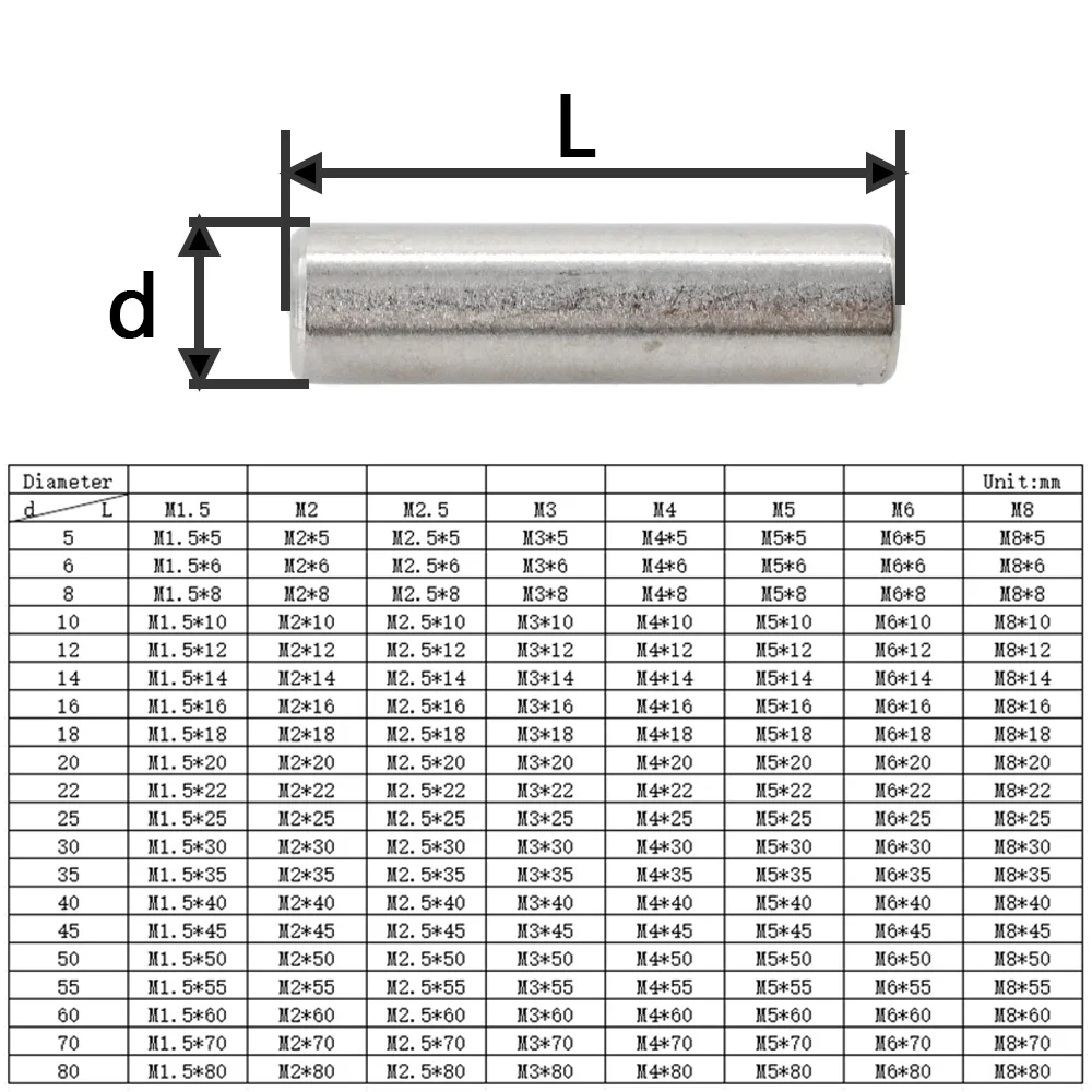 M1.5 M2 M2.5 M3 M4 M5 M6 M8 Hình Trụ Pin Định Vị Dowel Thép Không Gỉ 304