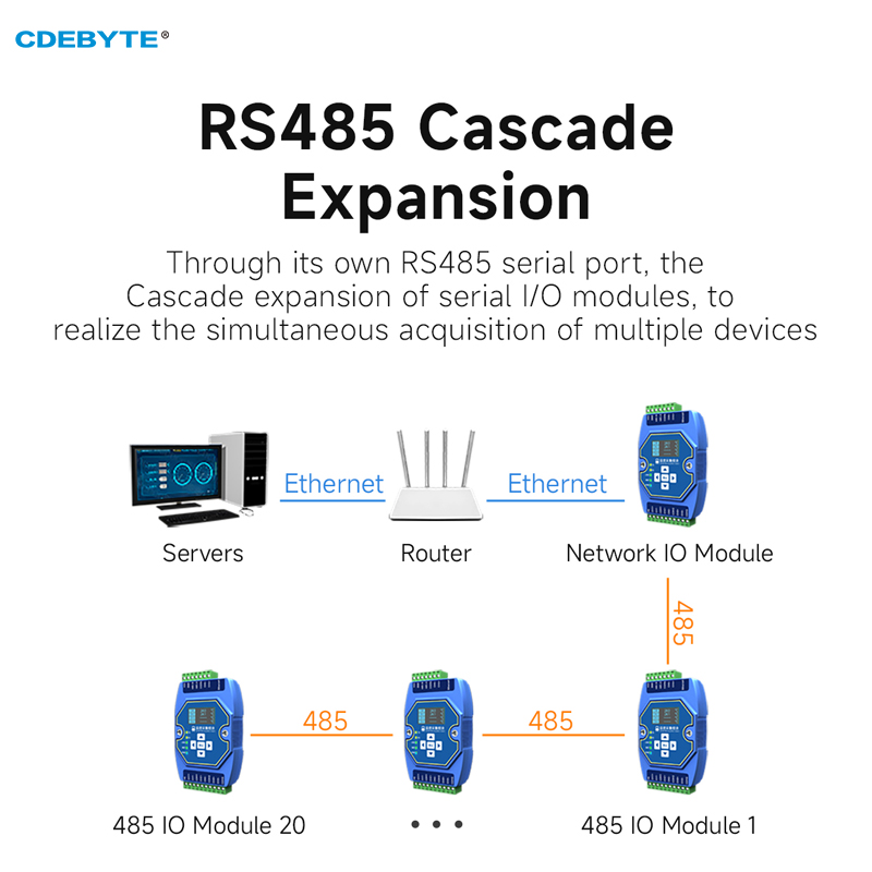 Temperaturerfassungsmodul 4-Wege PT100 RTD Ethernet RS485 mit OLED-Display CDEBYTE ME31-XDXX0400 Unterstützt Modbus
