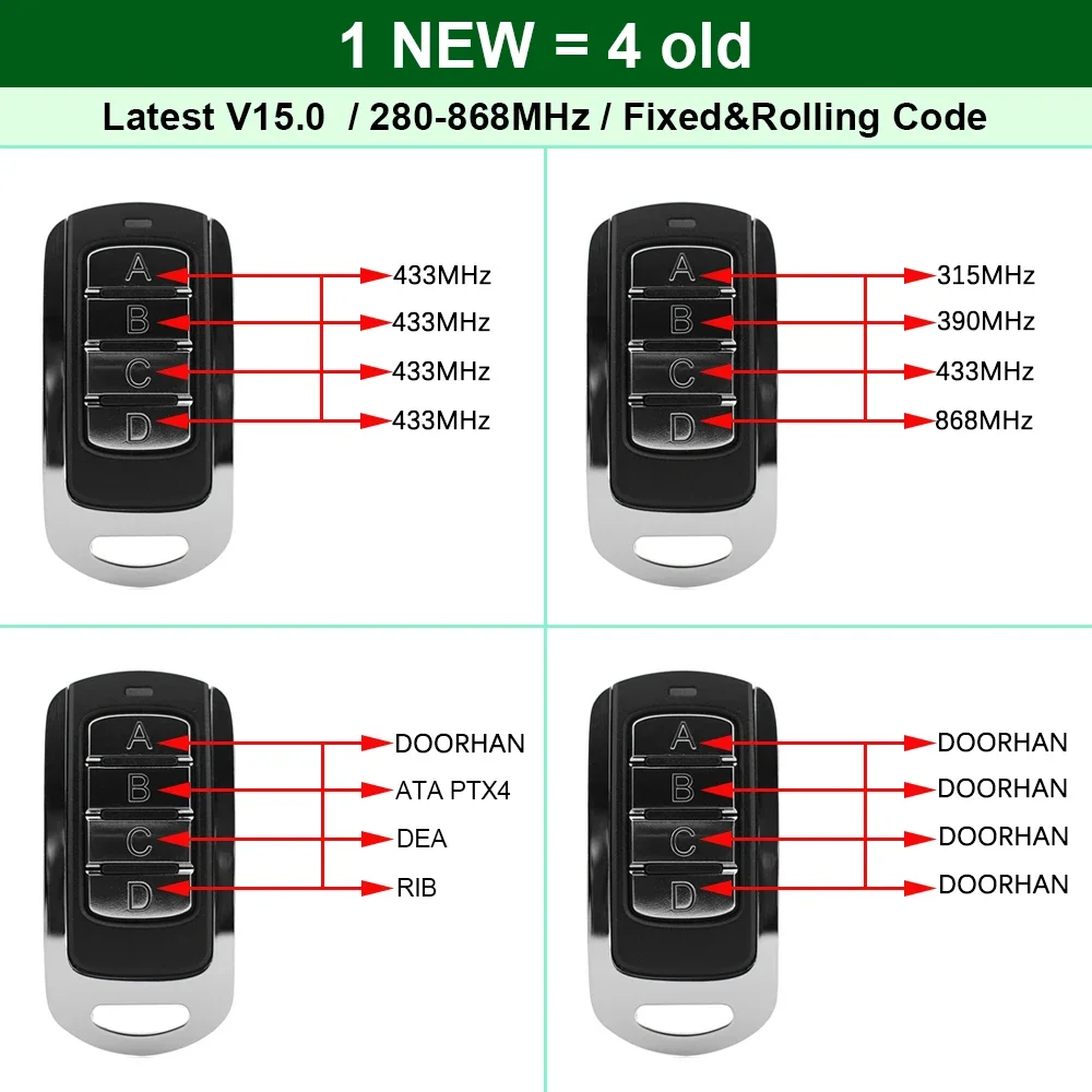 Multi Frequency Duplicator 280-868MHz Fixed & Rolling Code 433MHz Garage Door Gate Remote Control Handheld Transmitter