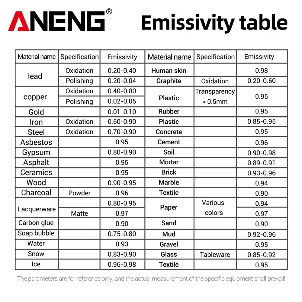 เครื่องวัดอุณหภูมิอินฟราเรด ANENG แบบไม่สัมผัส -50~600 ℃   เครื่องวัดอุณหภูมิแบบดิจิตอลด้วยเลเซอร์ TH202 พร้อมจอ LCD ไพโรมิเตอร์แบบปืน