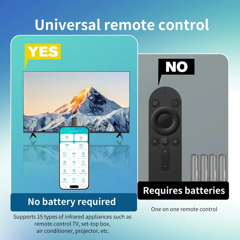 Xiaomi 5 Generation 3-in-1Smart IR Blaster  Smart Universal Remote Control Mobile Phone Infrared Transmitter For Android IOS