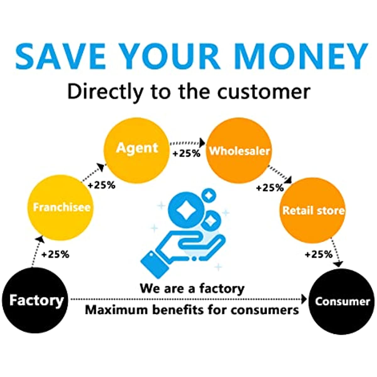 Cuentas de bolas de agua en cultivo, munición de hidrogel, bolas de Gel de suelo de cristal en forma de perla, compatibles con pistola de bolas de salpicaduras Blaster