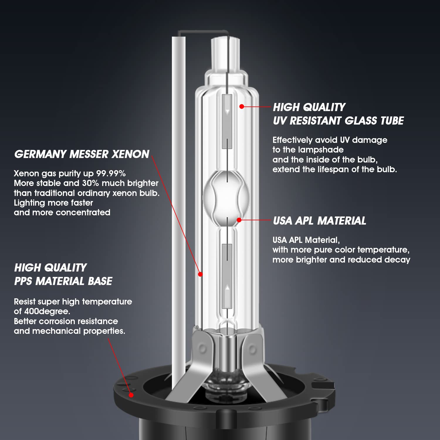 2x Bóng Đèn Xenon D2S D2R D4S D4R HID Đèn Pha Bóng Đèn Pha Bộ Đèn Tự Động 3000K 4300K 5000K 6000K 8000K 10000K 12000K 12V 35W