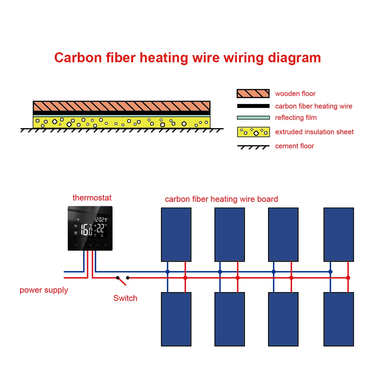 5-100 Mét Hồng Ngoại Ấm Tầng Cáp 12K 33ohm/M Điện Carbon Làm Nóng Dây Cuộn Dây 2.0Mm sợi Dây Tầng Hotline Làm Dày