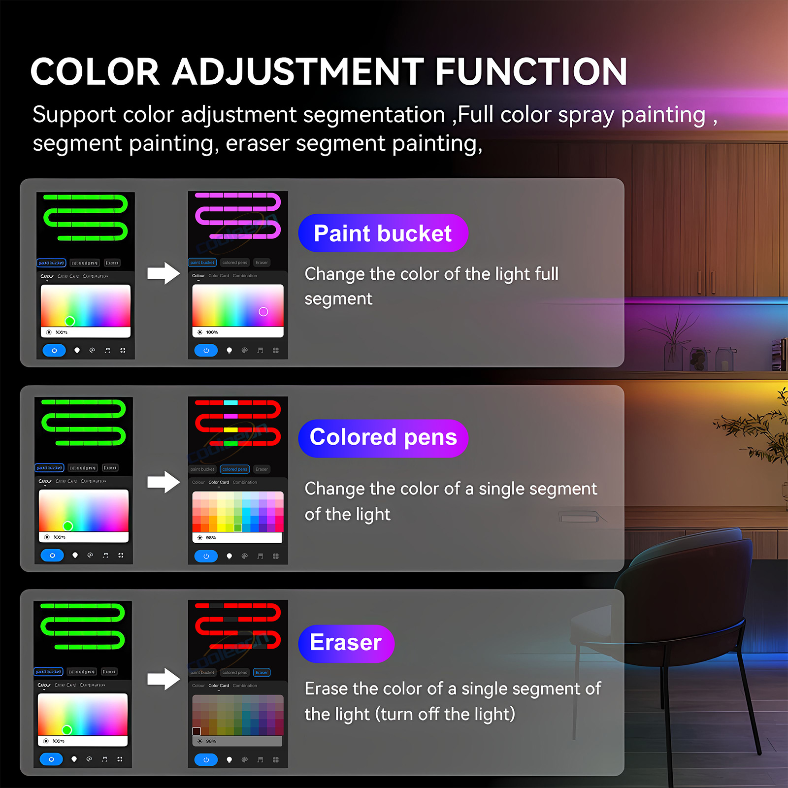 Tuya WiFi Adressierbarer LED-Controller WS2811 WS2812B WS2814 SPI RGBWIC RGBIC LED-Streifen Dimmer LED-Controller 5-24V Pixelstreifen