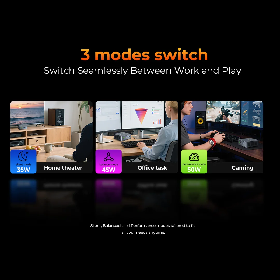 GMKtec M6 Ultra Mini PC AMD Ryzen5 7640HS Desktop Computer 16GB RAM 512GB PCIe3.0 SSD Windows 11 Pro Micro PC with Dual 2.5G LAN