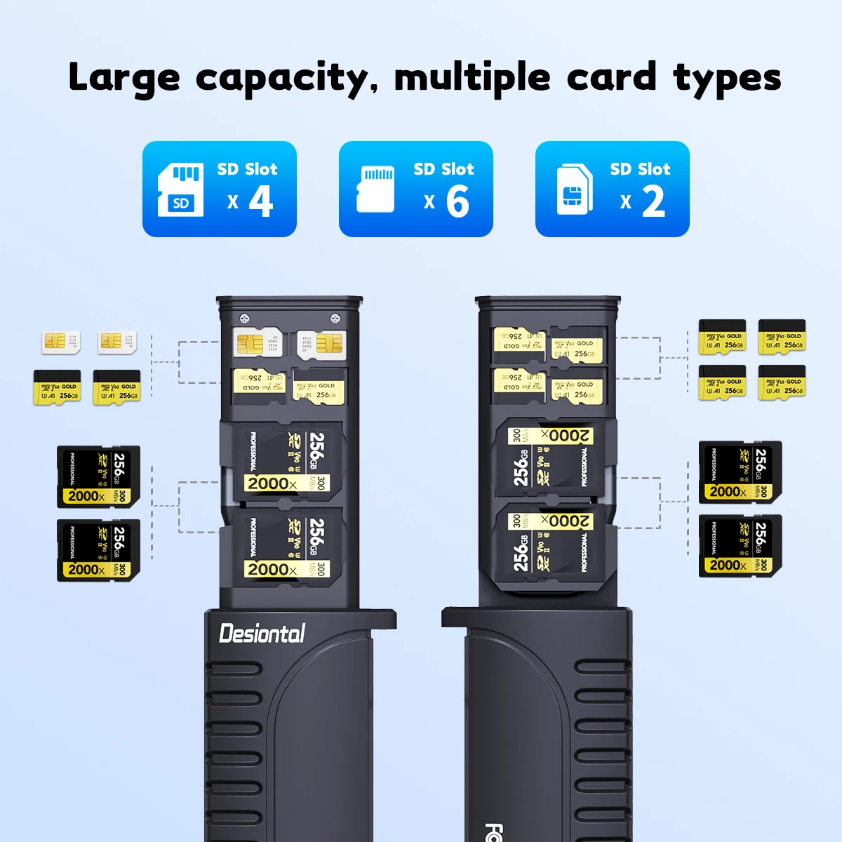 Lectura 2 en 1 de alta velocidad, lectores de tarjetas duales de 5 Gbps, resistente al agua con OTG, ranuras para tarjetas, computadora Compatible con iPhone/Android Smartphone