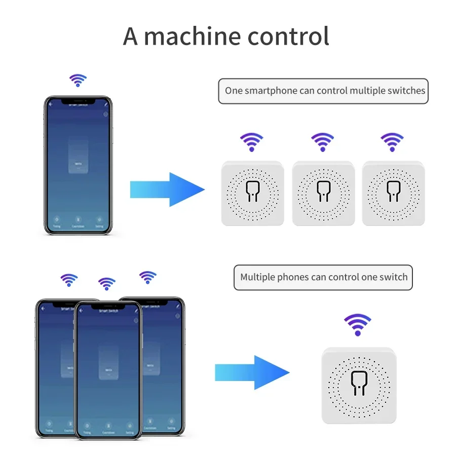 16A 20A Tuya WiFi Smart Switch RF 433Mhz Relais Breaker Modul 2-Wege-Steuerung Smart Life App Remote Funktioniert mit Google Home Alexa