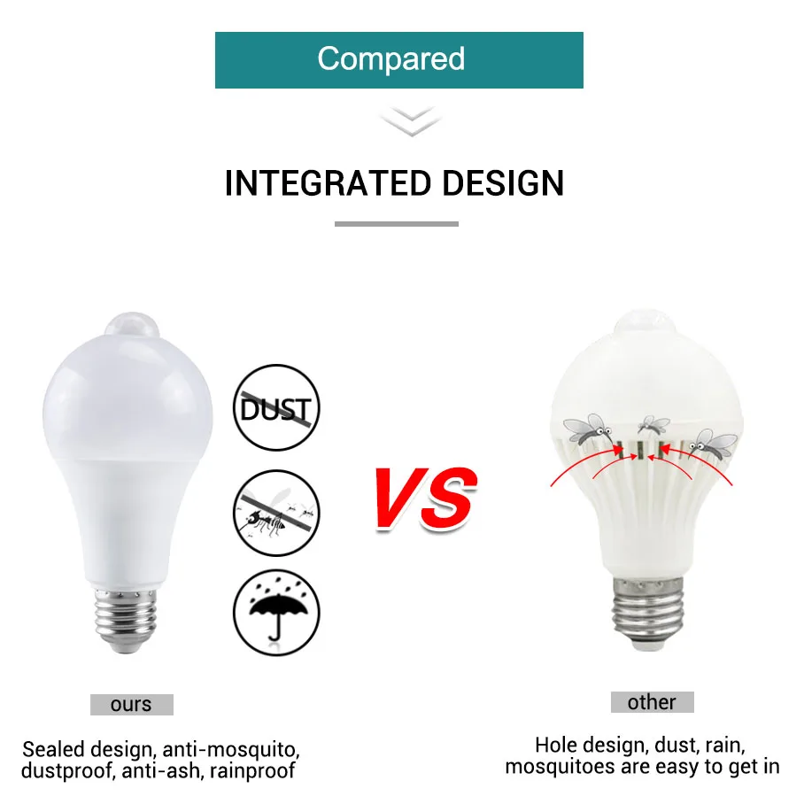 12W E27 LED Lampadina con sensore di movimento Lampada a LED Sensore PIR Luce ON/OFF automatica Luce notturna per illuminazione di parcheggio domestica 220V 110V