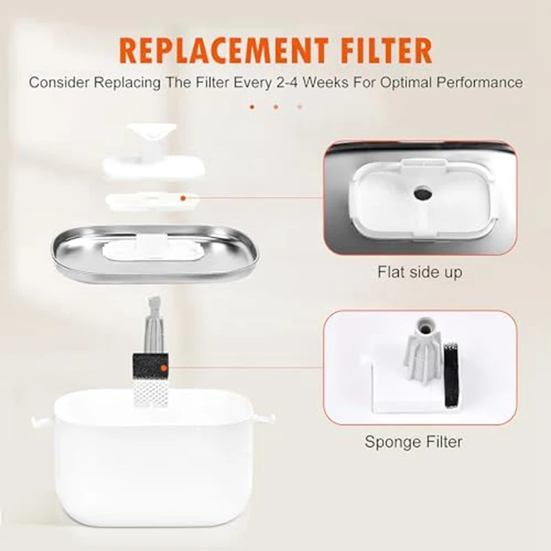 Pet Fountain Filters for PETLIBRO Dockstream Cat Water Fountain PLWF005/PLWF105/PLWF115 (2.5L/84Oz), Triple Filtration