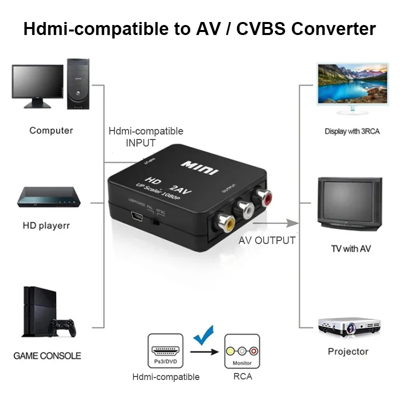 HDMI-compatible To AV RCA Adapter Converter MINI Box RCA AV CVSB LR Video Composite AV Scaler Converter For PC HDTV Projector