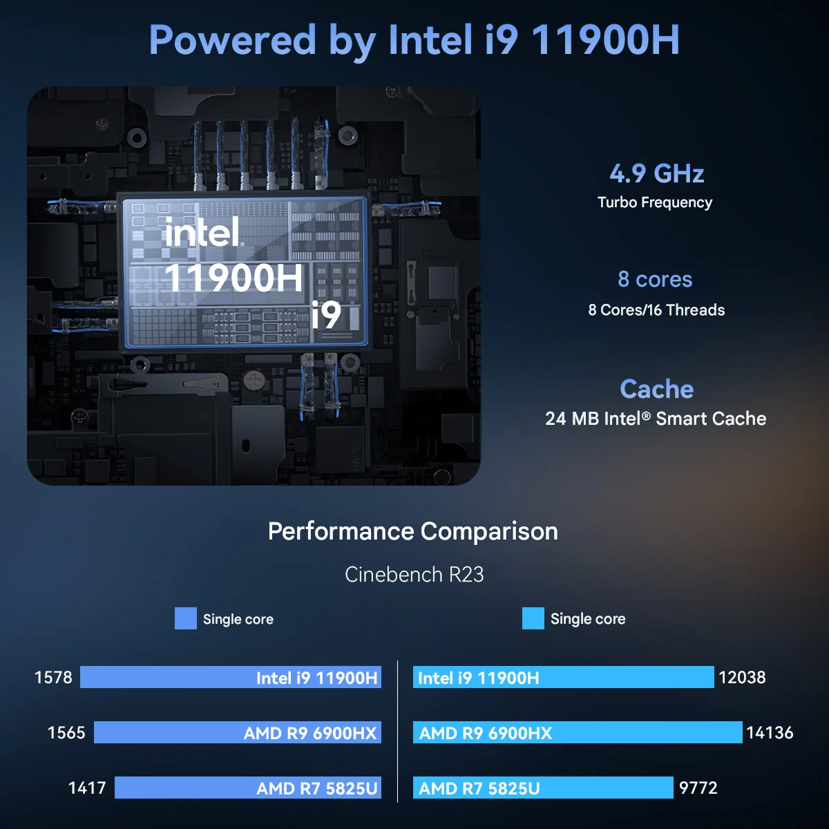 ACEMAGIC M1 Mini Gaming PC Intel Core i9-11900H Mini Computer 4K Triple Display Mini Desktop Computers BT5.2/WiFi 6/Dual Channel