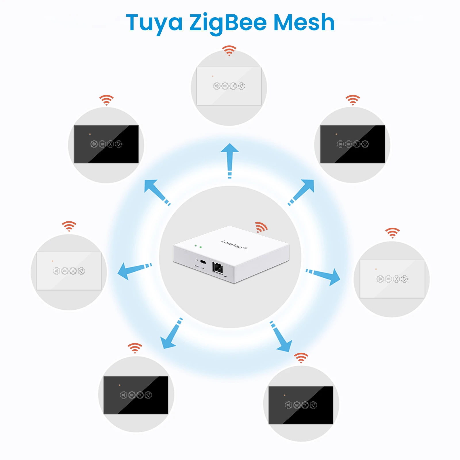 LoraTap ZigBee 3,0 Tuya Smart Life persiana enrollable cortina de luz interruptor estadounidense para persianas motorizadas funciona para Alexa Google Home