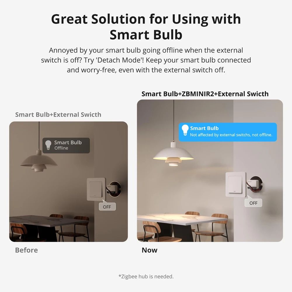 SONOFF ZBMINIR2 Extreme Zigbee interruptor inteligente relé de separación interruptor externo Control remoto a través de soporte eWeLink ZBBridge-U Gateway