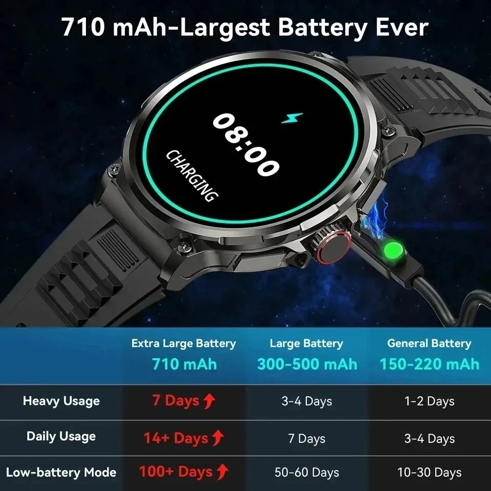 สมาร์ทวอทช์2024New 1.85นิ้ว HD ระบบสัมผัสเต็มจอเครื่องติดตามการออกกำลังกายของผู้ชายระบบติดตามการเต้นของหัวใจ710mAh โทรศัพท์ผ่าน BT สำหรับ Xiaomi Android