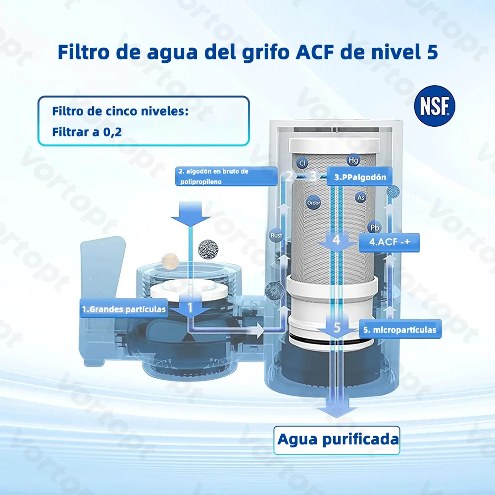 Vortopt-purificador de Filtro de agua para grifo, sistema de filtración de bebidas para cocina y hogar, 400 galones, montaje CEC, 0,5 GPM, 5 etapas Filtro Agua Filtro Agua Para Grifo Grifos De Cocina