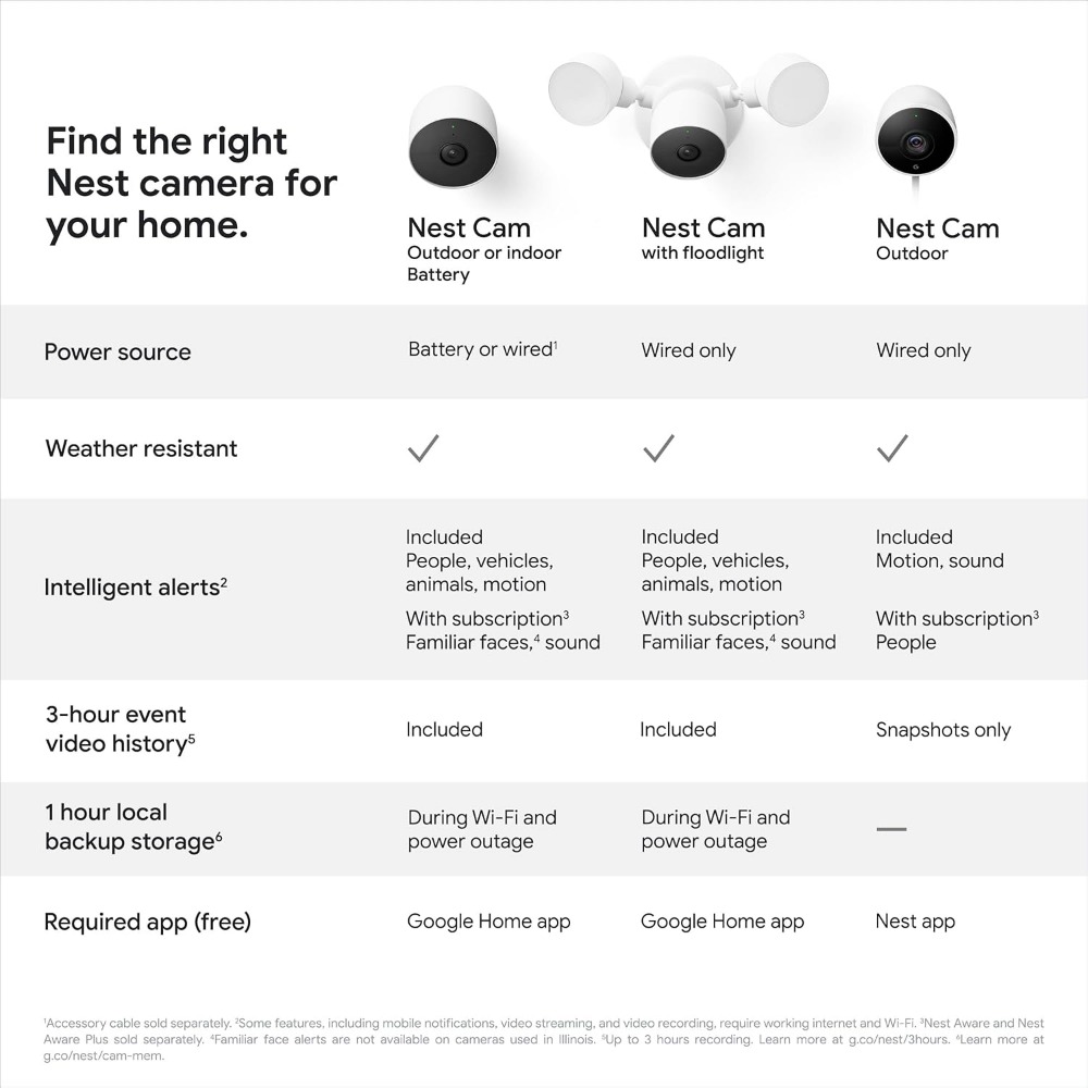 Nest Cam with Floodlight - Outdoor Camera - Floodlight Security Camera, White, 1 Count (Pack of 1)