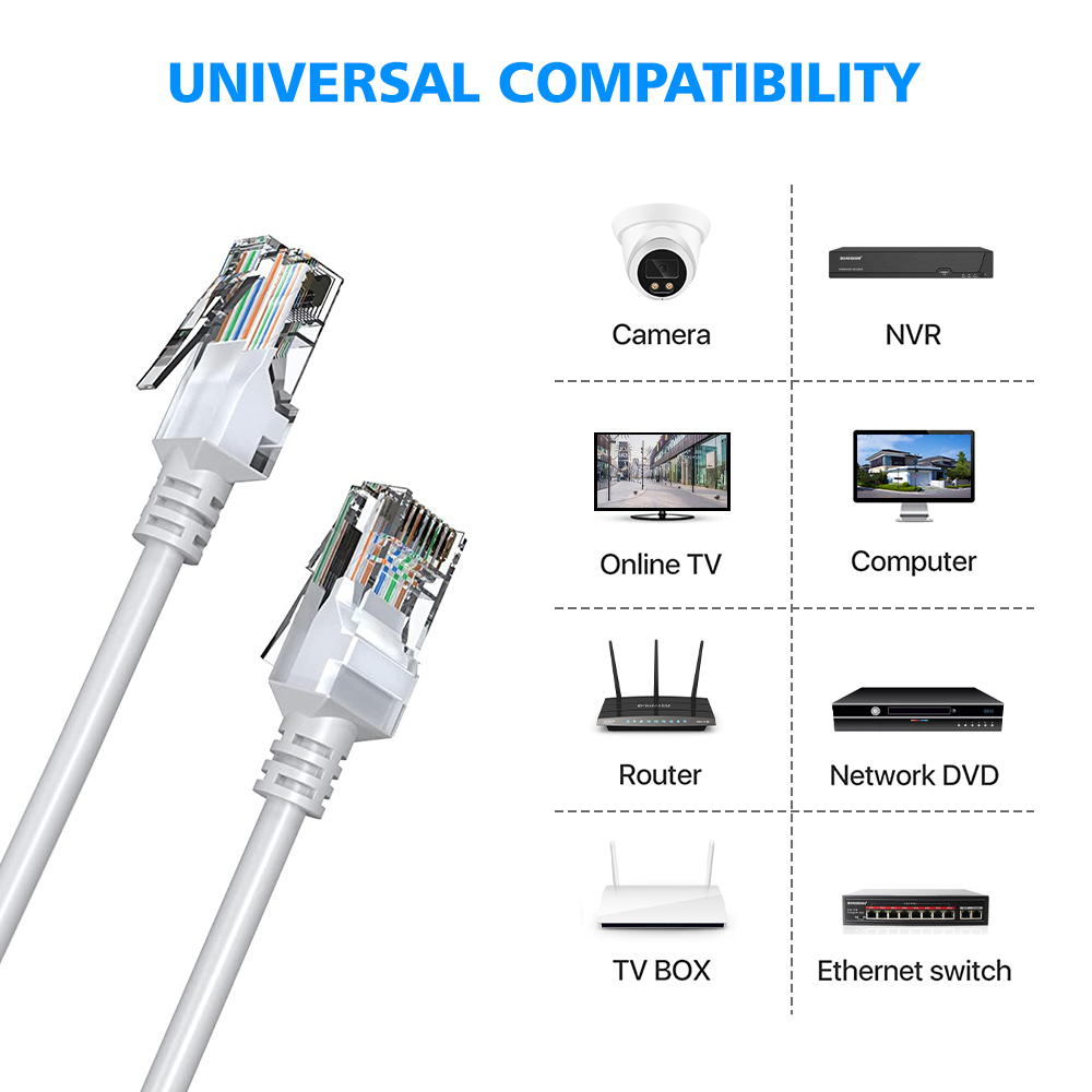 Câble Ethernet Cat5e 20m 30m 50m, cordon réseau RJ45 blanc haute vitesse pour système de caméras de sécurité POE, commutateur PoE, etc.
