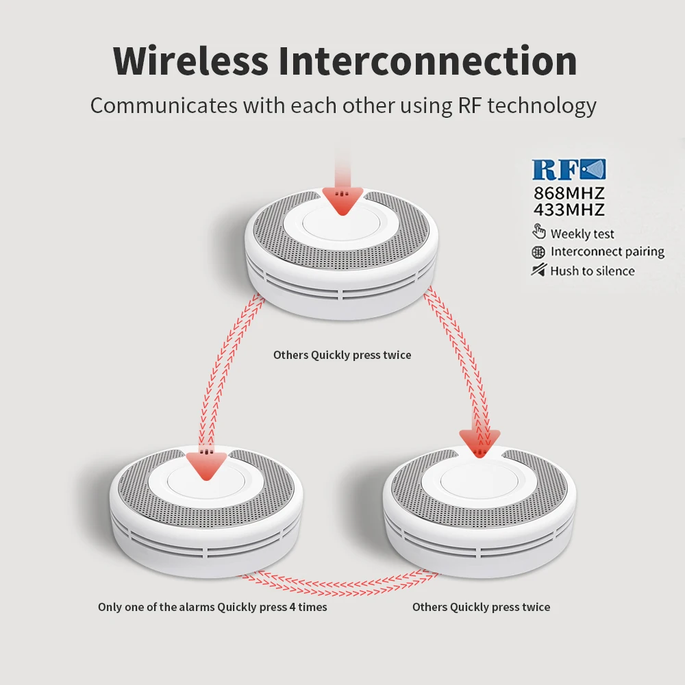 10 Year Battery Interconnected Smoke Detector / Remote controller, Interlinked Wireless Fire Alarm,VS03F/RC07