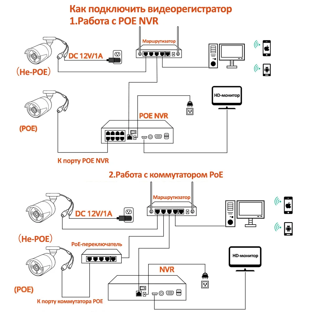 Видеокамера 4MP POE ONVIF H.265 Аудиозапись Видеонаблюдение Распознавание лиц Водонепроницаемый XMEYE