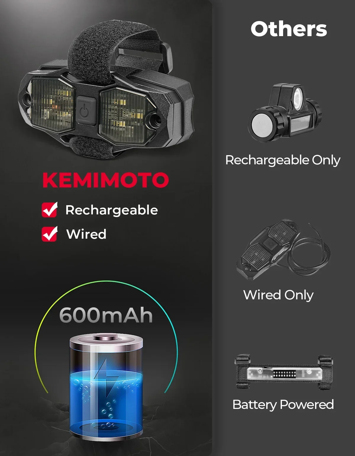 KEMiMOTO-UTV Dome Light, com fio se Encaixa 1.5 "-2" Barras de rolo, compatível com Can-Am Maverick X3, 600mAh, recarregável, alumínio, LED