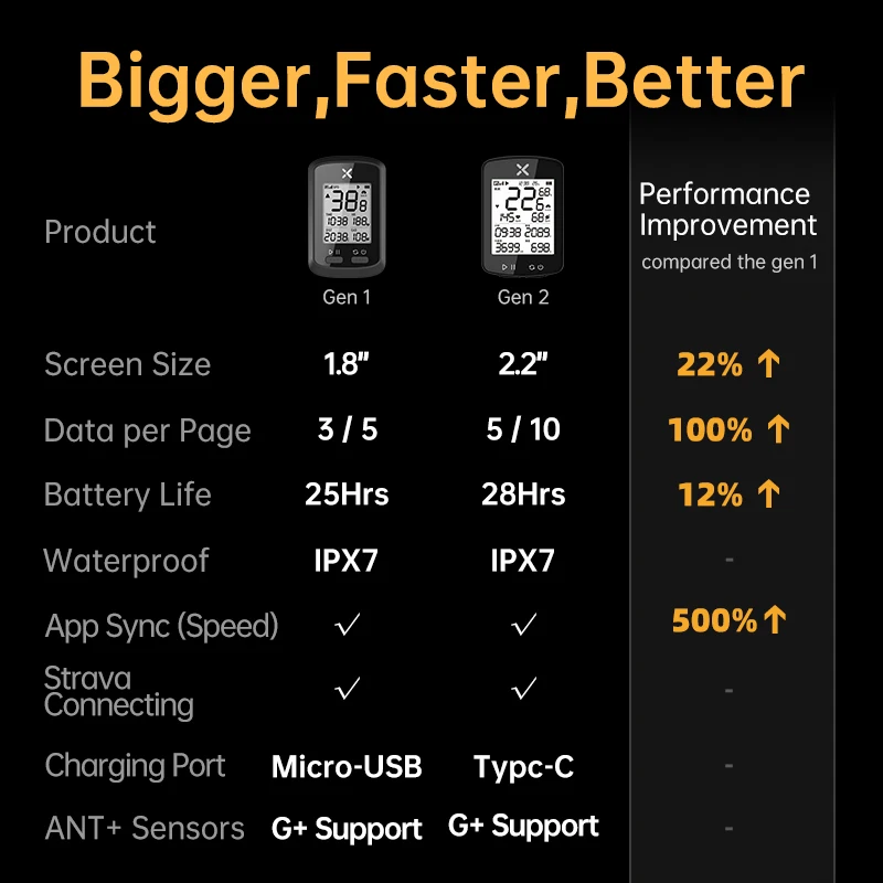 XOSS G2 G2 Plus จักรยานคอมพิวเตอร์ไร้สาย GPS ขี่จักรยาน Speedometer Roadbike MTB กันน้ํา ANT + CADENCE ความเร็วสมาร์ทจักรยานคอมพิวเตอร์