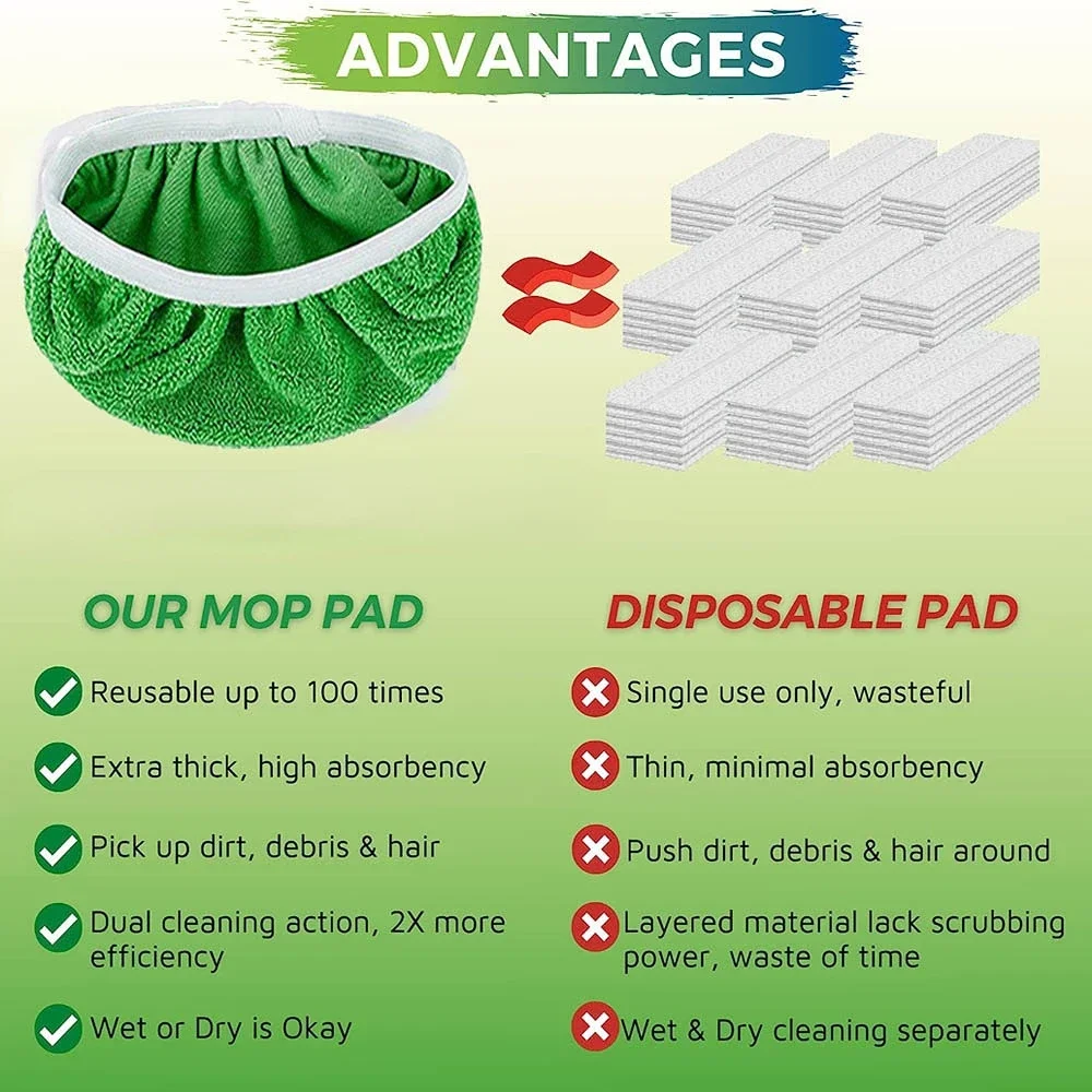 Reusable Mop Mat Floor Sweeping Mop เติมเครื่องมือทําความสะอาดในครัวเรือน Wet Mop ผ้าแห้งและเปียกใช้งานร่วมกับ Sweeping