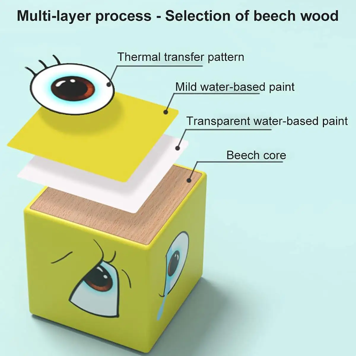 เปลี่ยนใบหน้า Cube การ์ดเกมบล็อกอาคารการ์ตูนปริศนาไม้ Montessori ความวิตกกังวลความเครียดบรรเทาของเล่นเด็กเด็ก