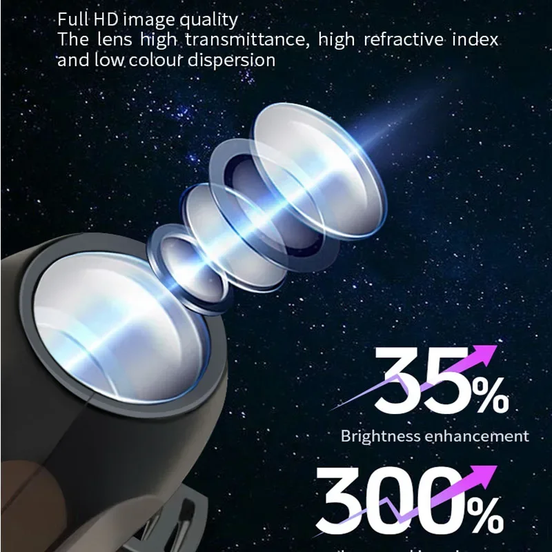 Proiettore USB di Halloween Luce Teschio Luce notturna Fantasma Lampada a LED Girevole a 360 gradi Modello commutabile Design Ambiente scuro e notturno