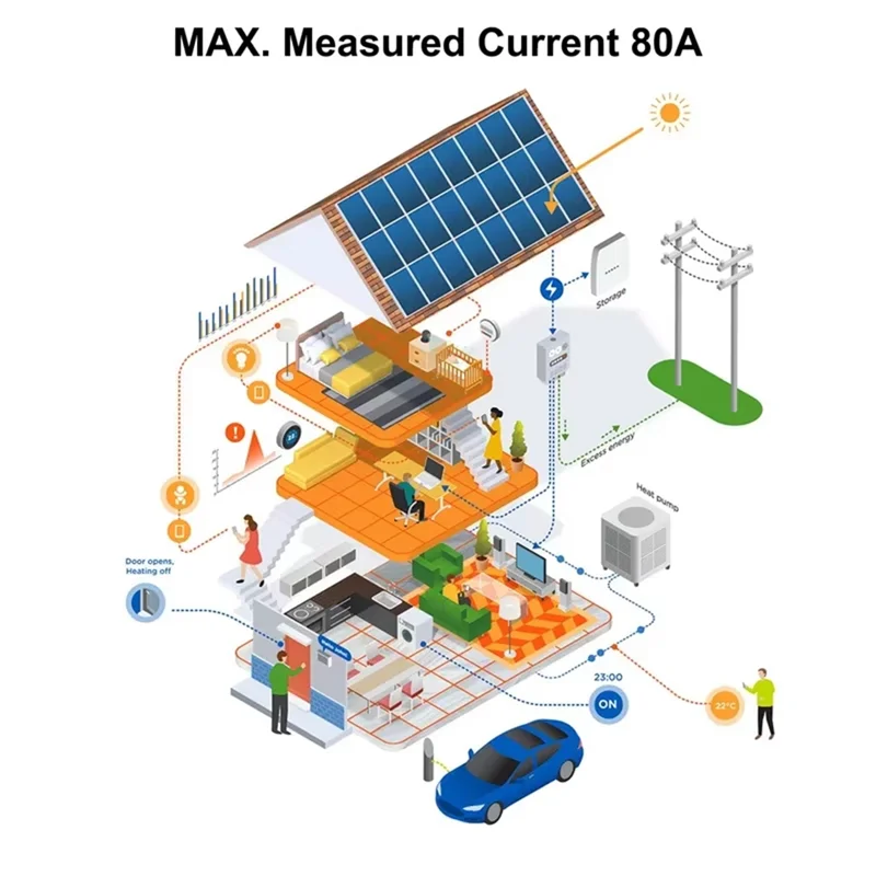 Smart Life WIFI Energy Meter Current Sensor Statistician For Electrical Lighting Solar KWH Monitor 100-240V-[A51I]