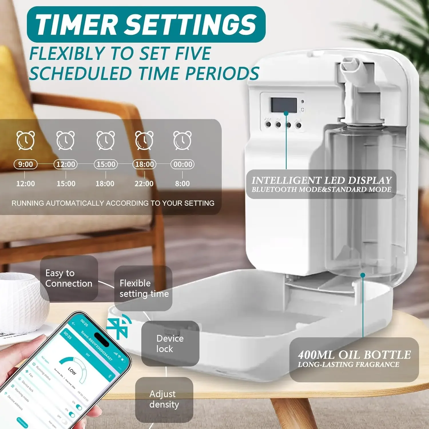 น้ําหอมDiffuser Aromatic Oil Diffuserไฟฟ้าHome Air Freshenerเครื่องแขวนผนังน้ํามันหอมระเหยDiffuserสําหรับโรงแรม