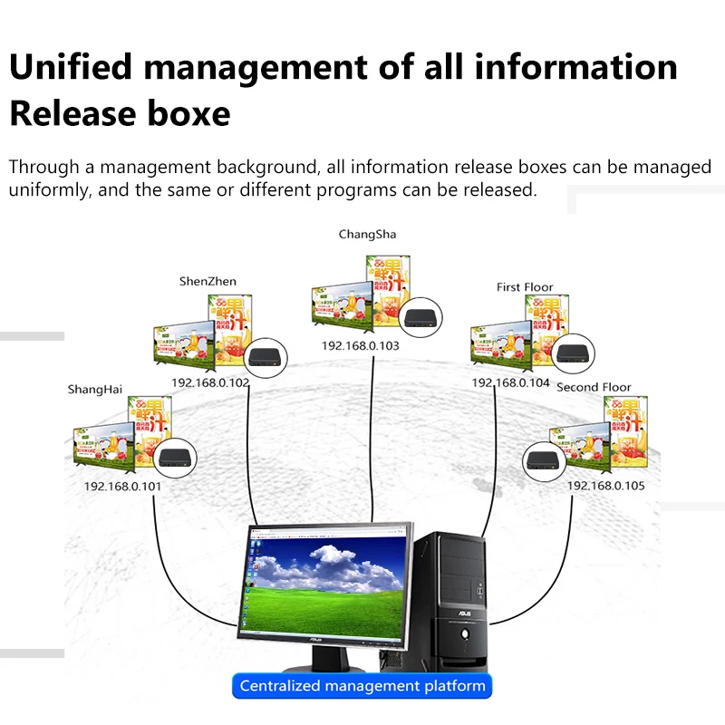 Digital Multimedia Network Media player Advertising Box Signage Player Restaurants Menu Billboard Android Information Release