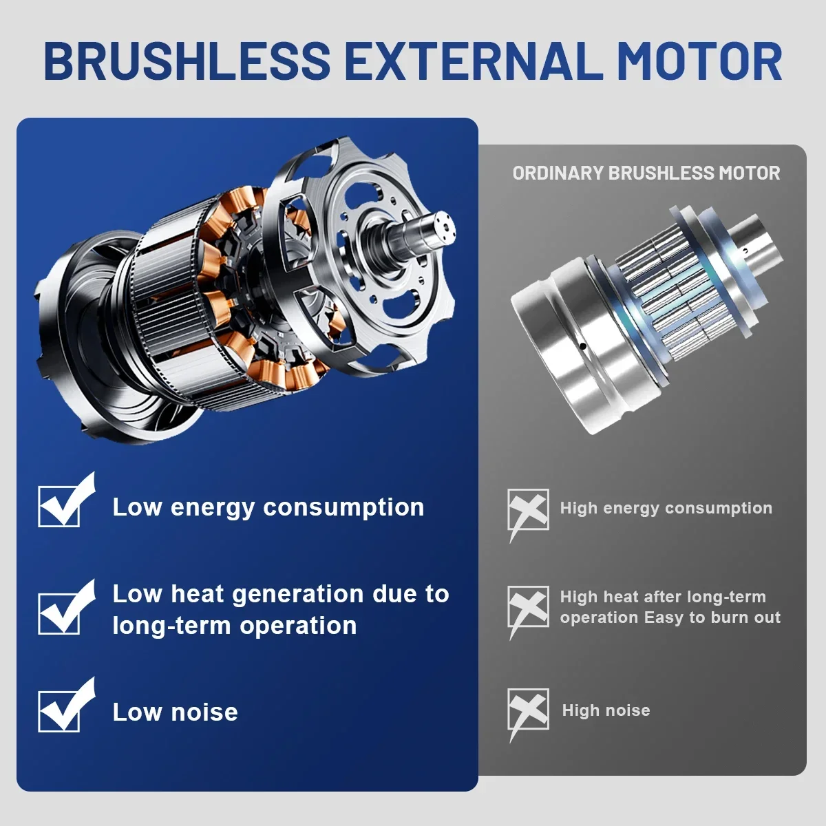Gisam Brushless Car Polisher 6 Gears Electric Polisher Automobile Car Polishing Sealing Glaze Machine For Makita 18v Battery Pin