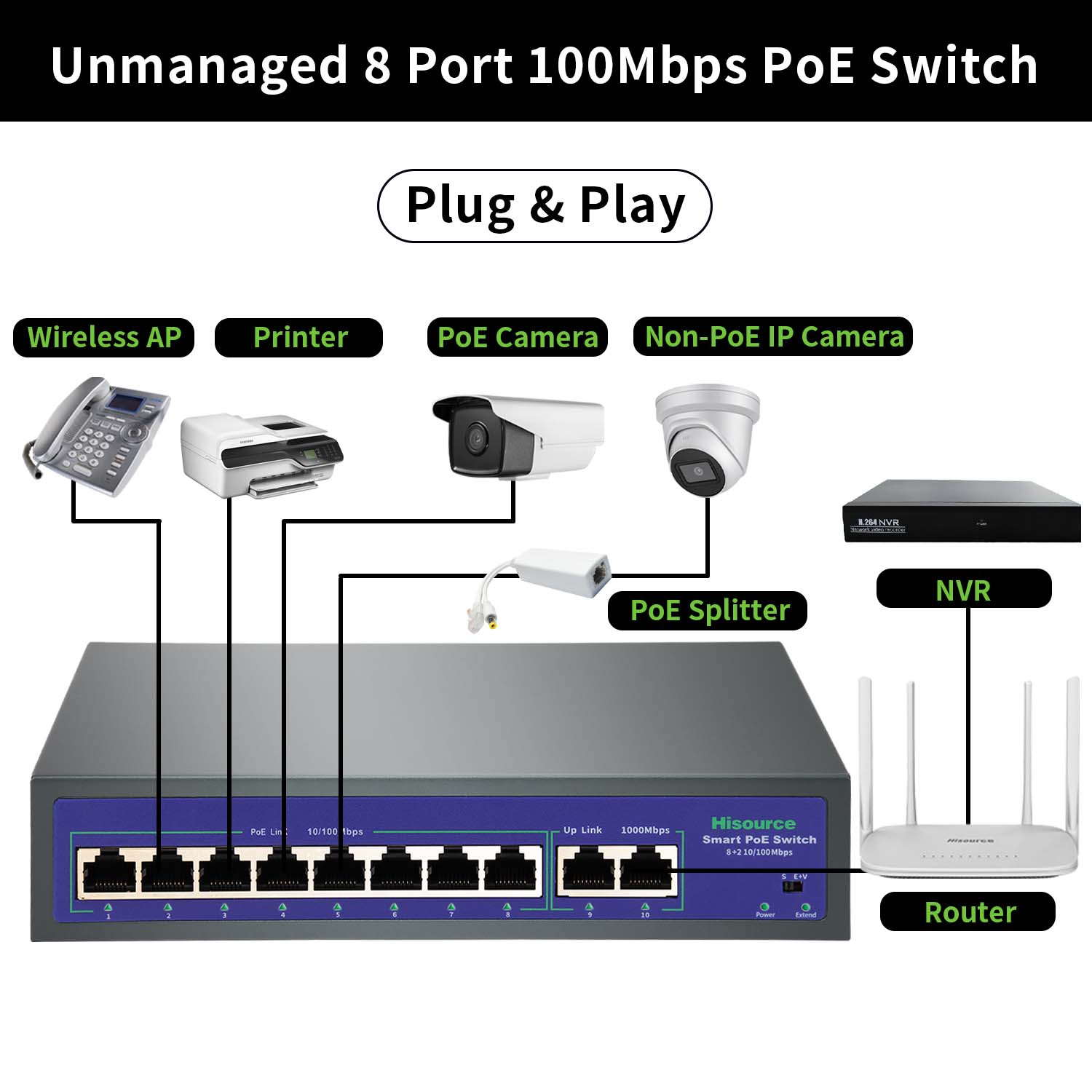 Conmutador rápido Ethernet 4, 6, 8, 9 puertos, 10/100Mbps, alta potencia, 120W, interruptor POE IEEE 802.3af/at con VLAN para cámara IP