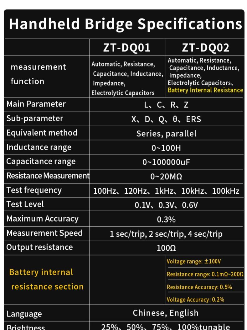 ZOYI-probador LCR de puente Digital de alta precisión, medición de componentes electrónicos de inductancia de capacitancia de resistencia de 99999 recuentos