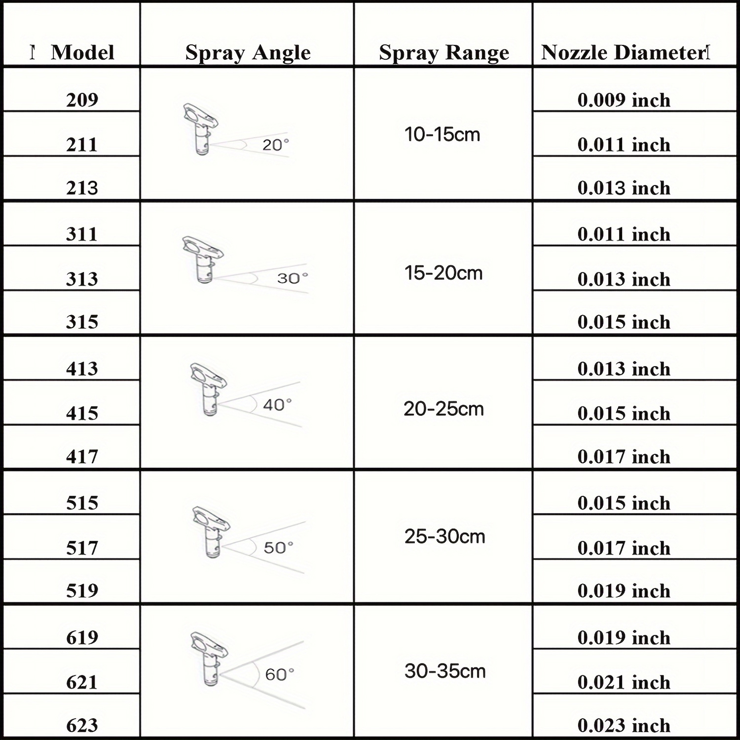 13pcs Spray Tips, Sprayer Tip Guard Nozzle Seat Replacement,  and Spray Gun Filter for Airless Paint Spray Guns
