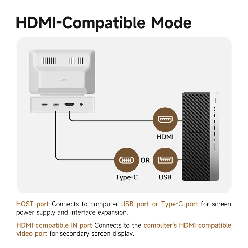 Hagibis 3,5 inch IPS Mini-scherm AIDA64 Mini PC CPU RAM HDD Data Monitor Scherm Subscherm met USB C Hub voor Laptop PC MacBook