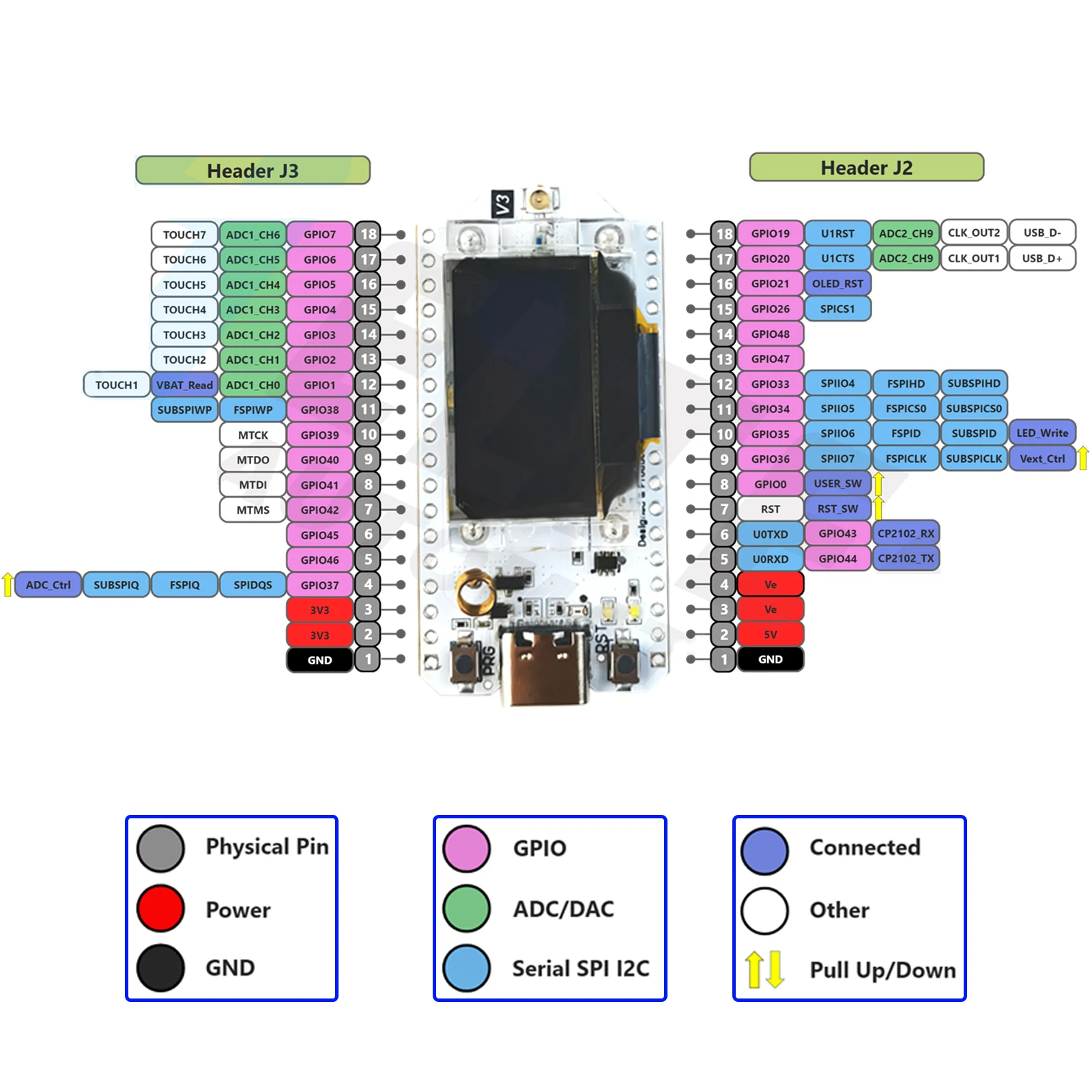 Плата разработки Heltec Meshtastic LoRa32 V3 863-928 МГц SX1262 0,96-дюймовый OLED-дисплей BT WIFI ESP32 Lora Kit для Arduino IOT