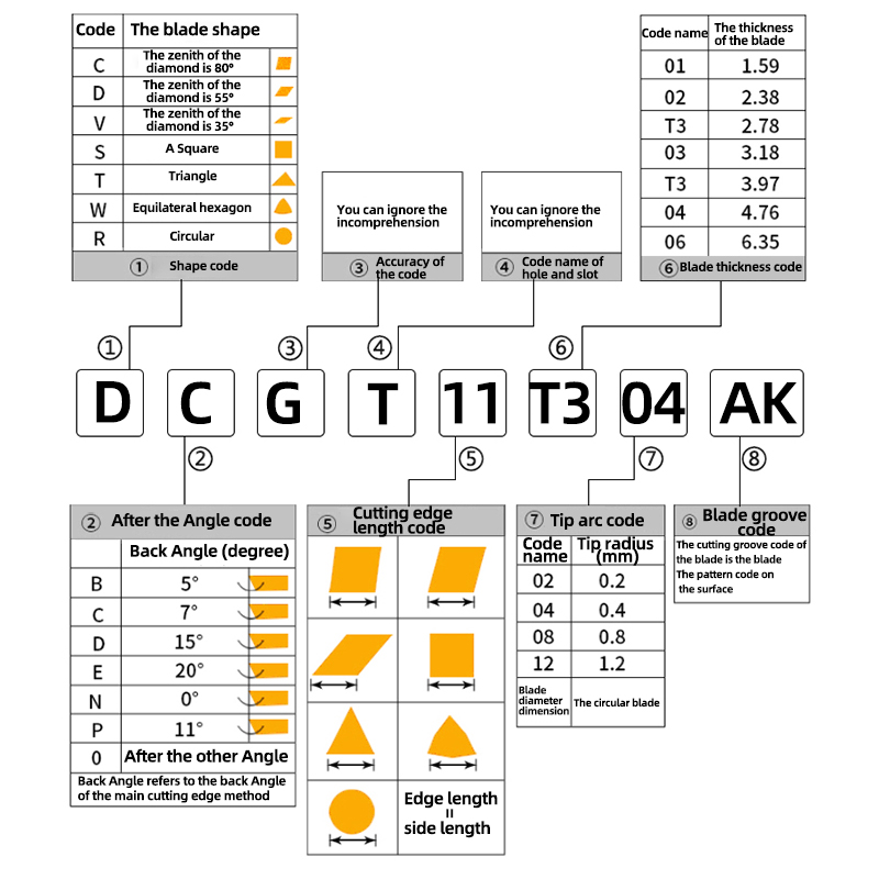 カカロット アルミインサート DCGT 070202   AK H01 DCGT 070204   DCGT 070208   DCGT11T302 DCGT11T304 DCGT11T308 AL CNC 旋盤用旋削工具