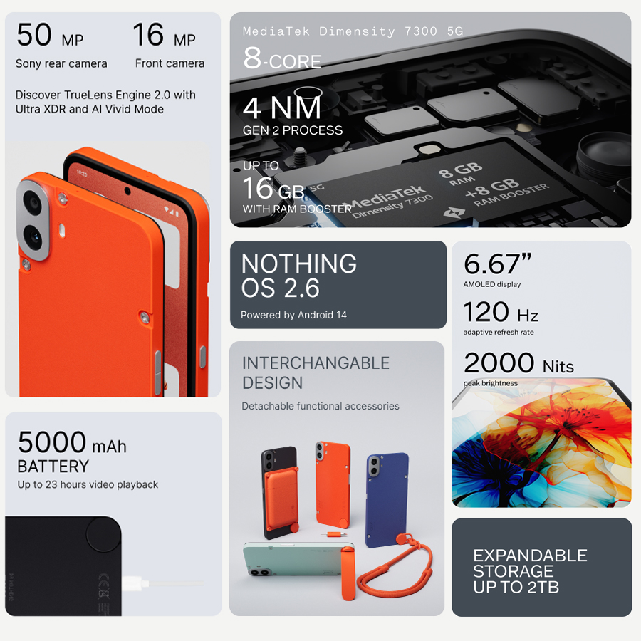 Nowa globalna wersja CMF Phone 1 6.67" 120Hz AMOLED Display Mediatek Dimensity 7300 50MP Main Camera 5000mAh Battery 33W Charging