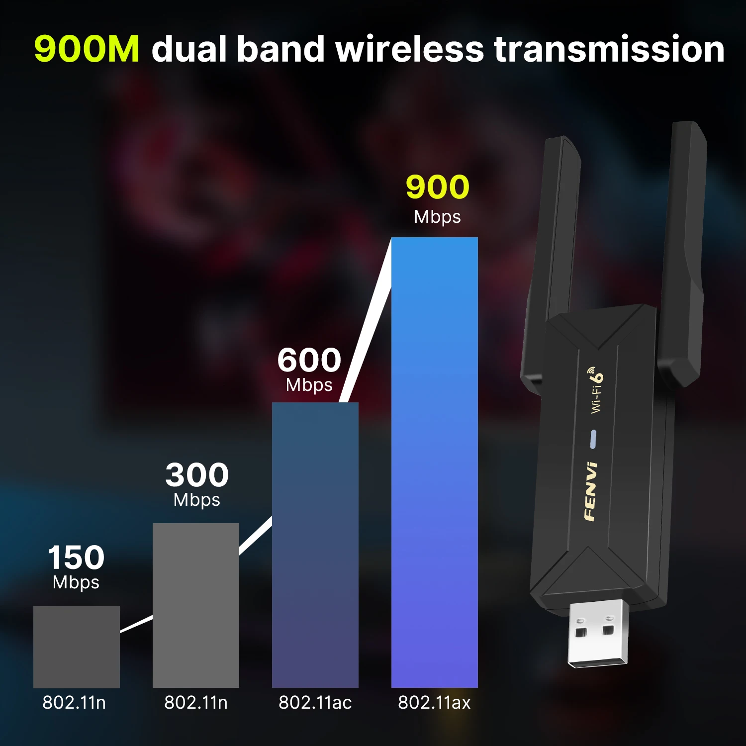 Fenvi WiFi 6 AX900 USB Adapter Bluetooth 5.3 Dual Band 2.4G 5G Antennas WiFi6 USB Network Receiver Dongle Driver Free Win 10/11