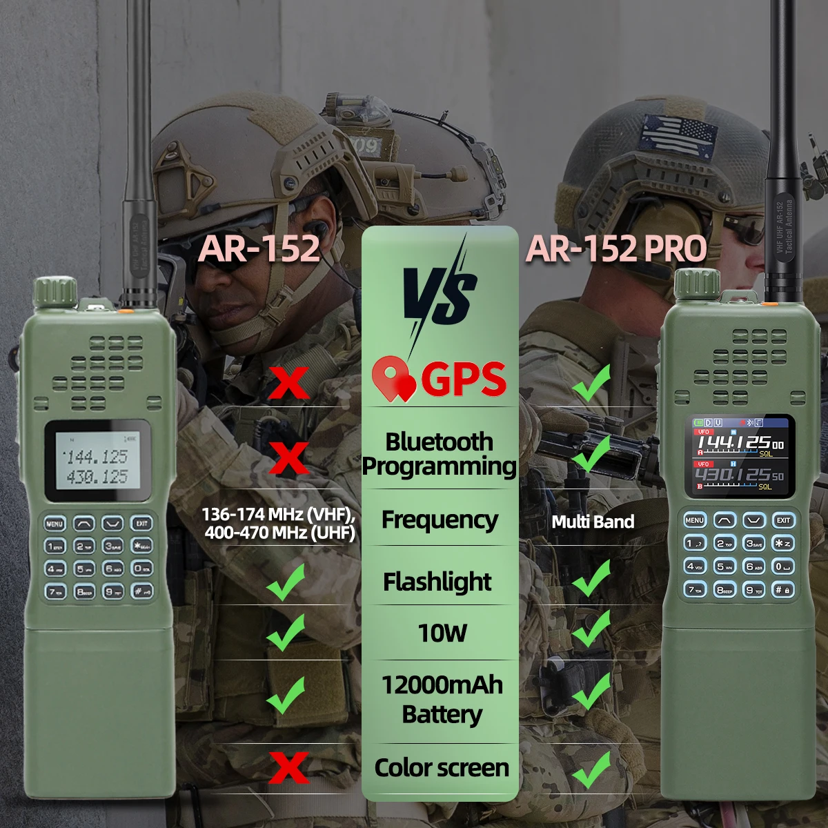 BAOFENG Tactical AR-152 PRO GPS Walkie Talkie Bluetooth-Programmierung Multi Band 12000 mAh Tri-Power-Amateurfunk mit großer Reichweite