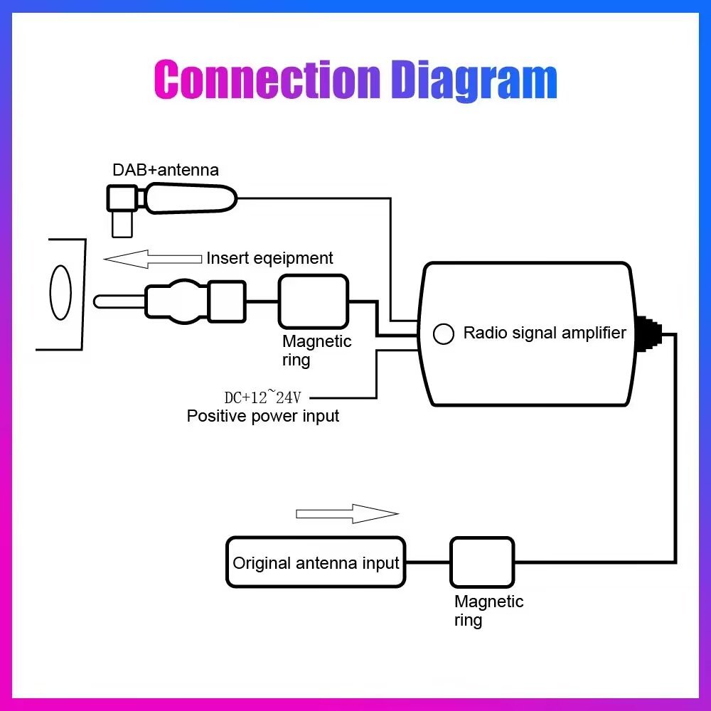 KUNFINE ユニバーサル自動車カーラジオ FM アンテナ信号ブースターアンプマリンカー車両ボート RV 12V 信号アンテナ強化