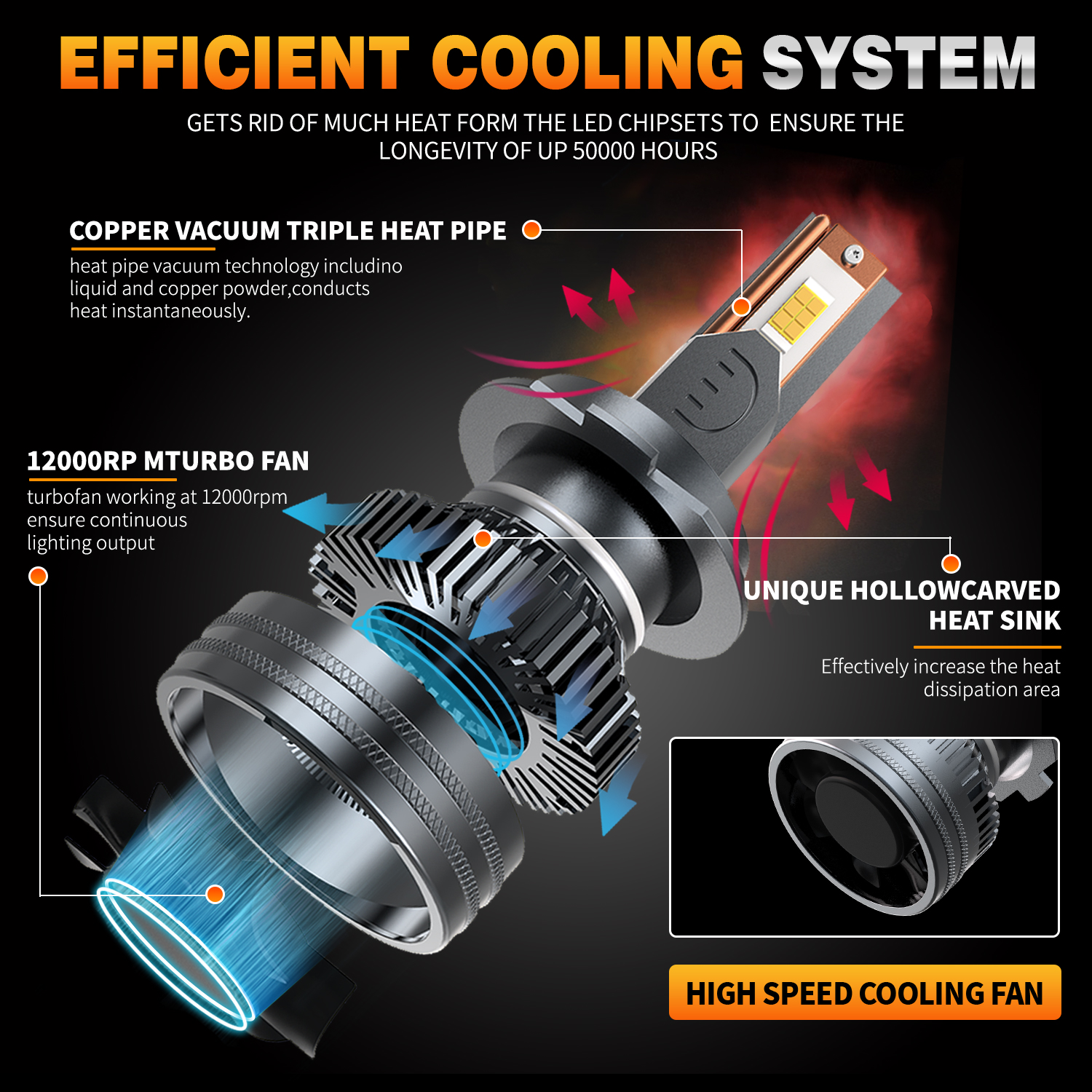 HYNBYZJ 50000LM H7 H4 H11 Đèn Pha LED 320W Cao Cấp H1 H8 H9 HB4 HB3 9005 9006 9012 Turbo đèn 6000K Trắng Ô Tô